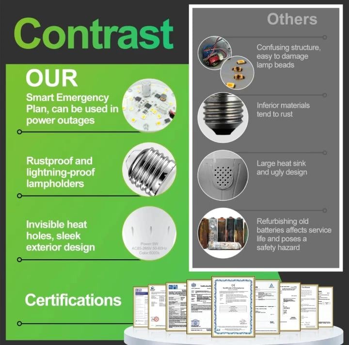 3-Pack / 6-Pack Rechargeable Emergency Light Bulbs 💡